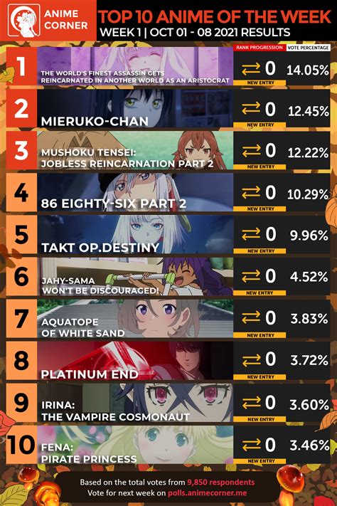 Anime Rankings .